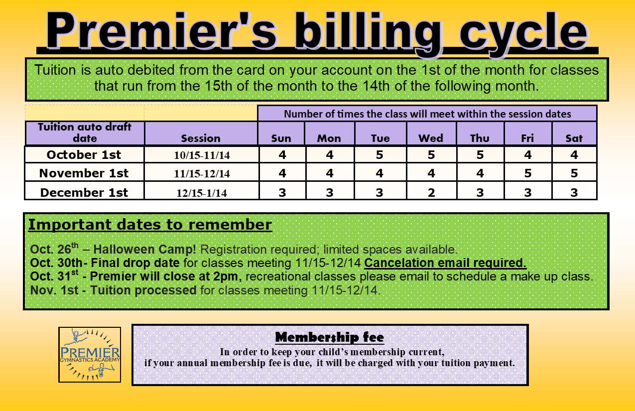 Premier West Gymnastics Newsletter Nov 2024 